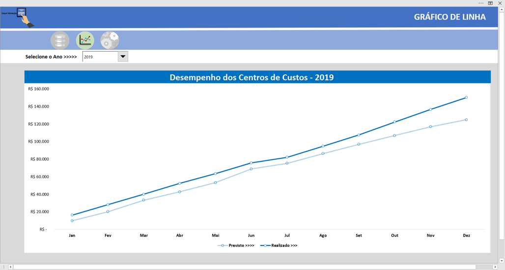 Gráfico de Linha - Criação