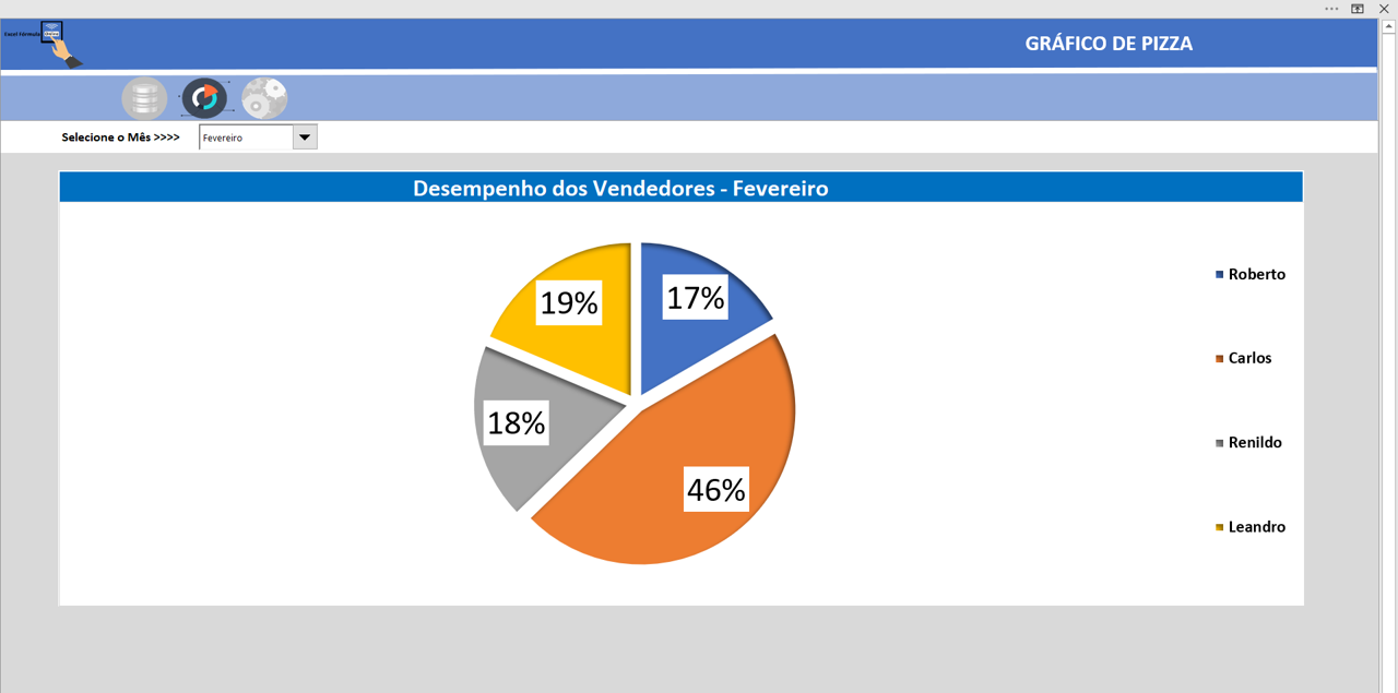 grafico de pizza - layout