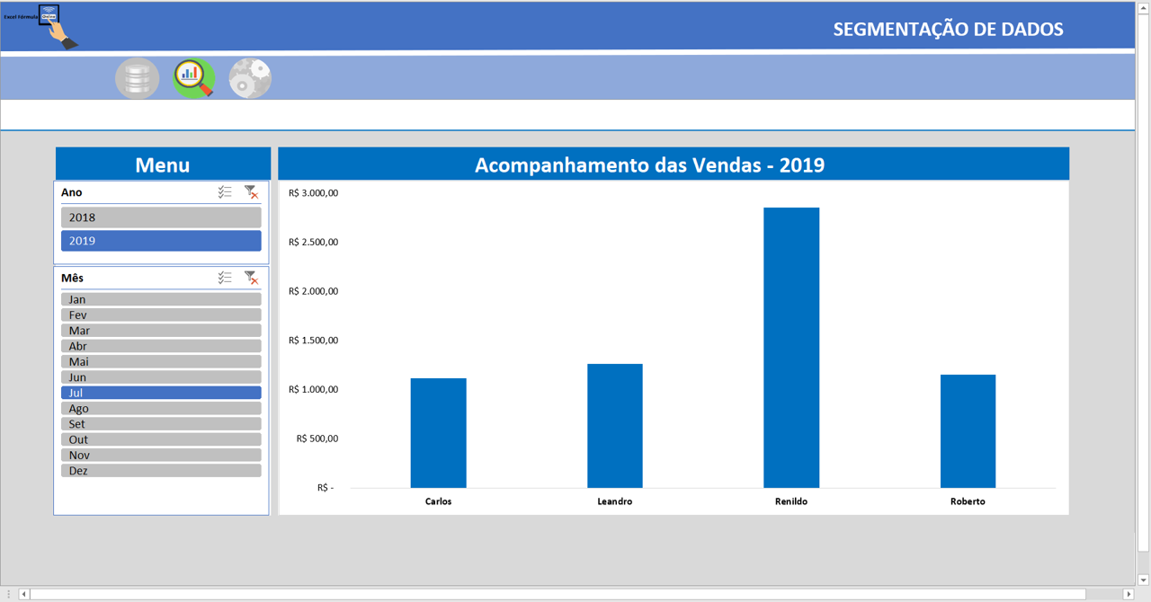 segmentação de dados - utilização