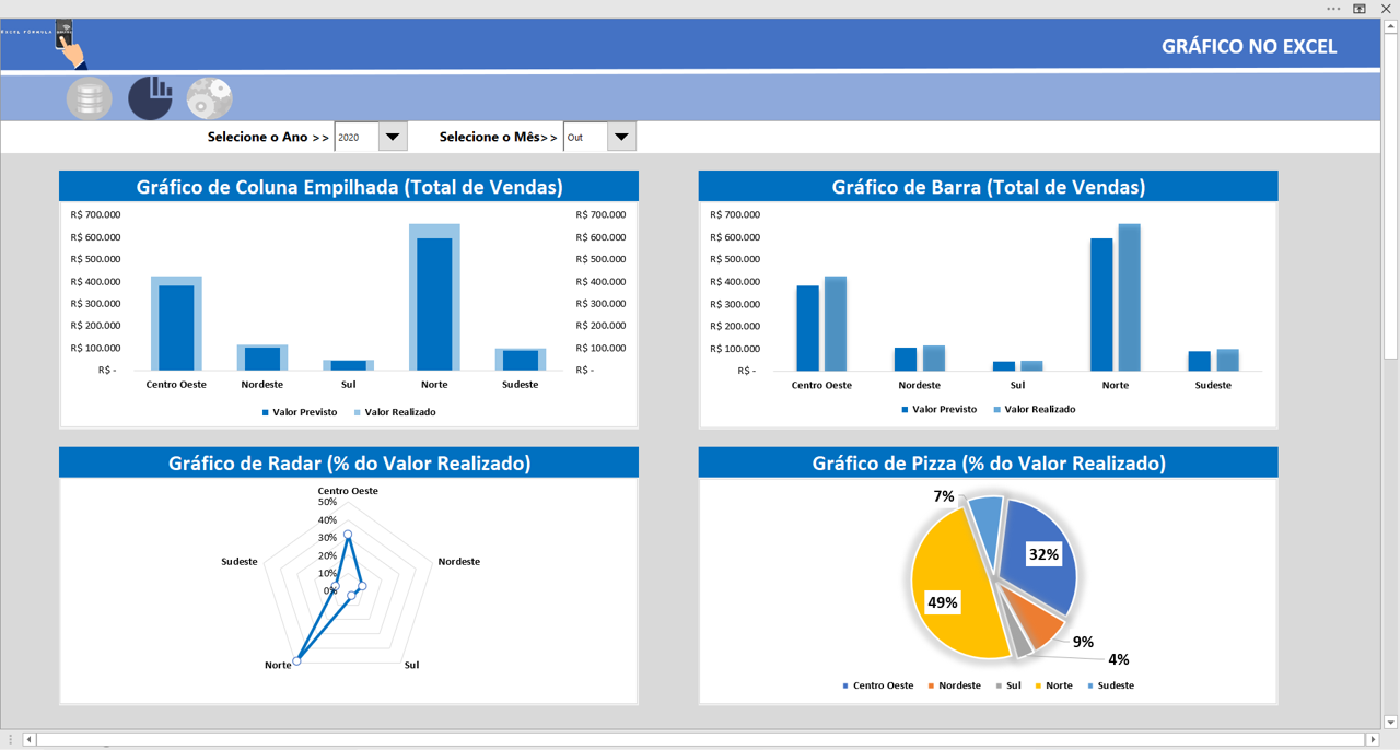 Como fazer gráfico no excel