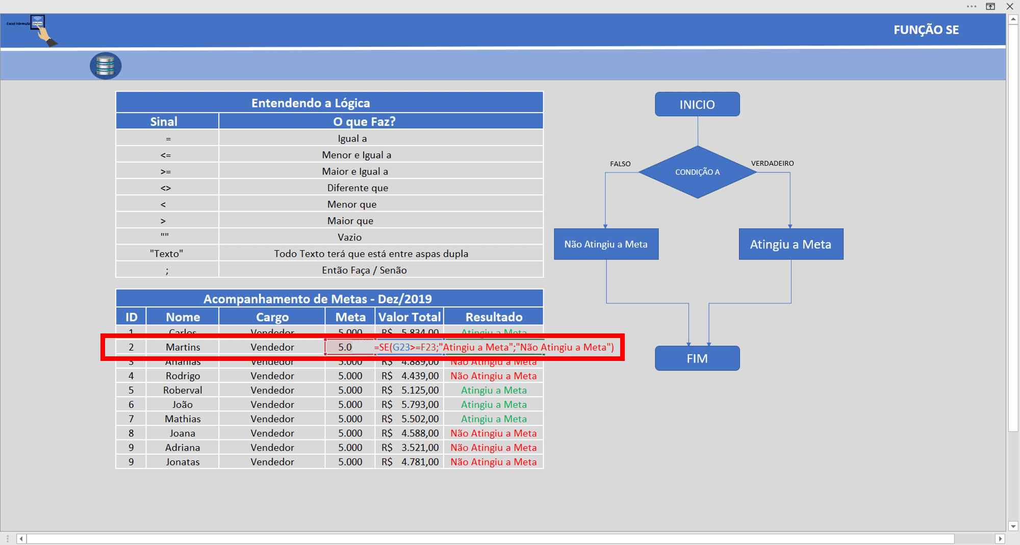 Função SE Excel - Entendendo